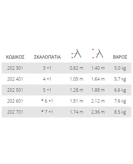 Σκάλα Από Αλουμίνιο & Σιδήρο Γαλβανιζέ Mix 202301 (3+1) Profal