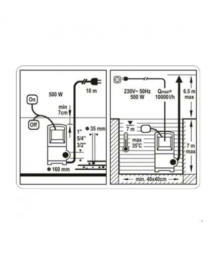 Υποβρύχια Αντλία Ακαθάρτων Υδάτων 500 Watt 79782 Sthor