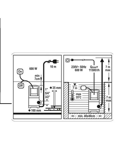Υποβρύχια Αντλία Ακαθάρτων Υδάτων 600 Watt 79783 Sthor