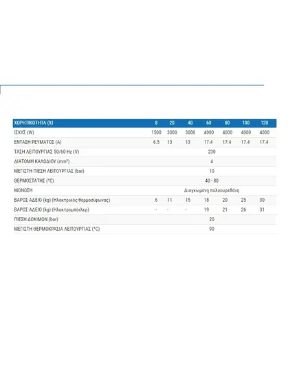 Ηλεκτρικός Θερμοσίφωνας 80 Λίτρα 4 KW 2100010249 Κάθετος Nobel