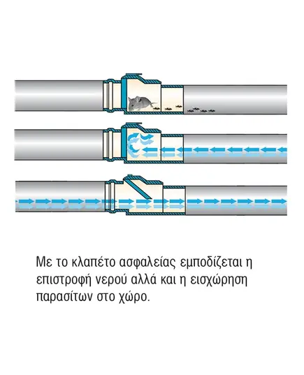 Βαλβίδα Αντεπιστροφής Αποχέτευσης Μέ Κλαπέτο Ανοξείδωτο Καί Λαβή Ασφαλείας Φ110 70-00110 Viospiral