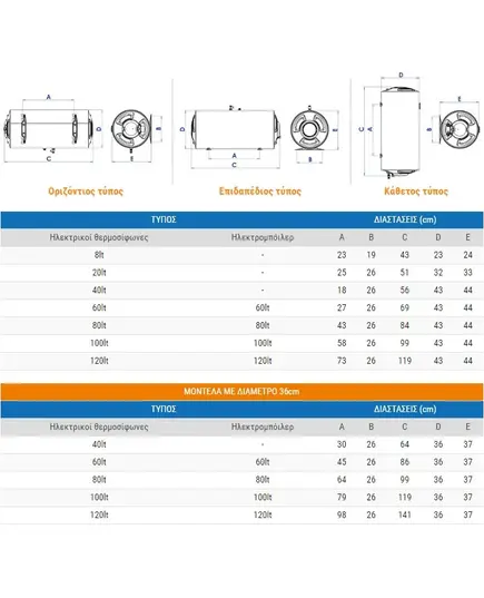 Ηλεκτρικός Θερμοσίφωνας 60 Λίτρα 4 KW 2100011663  Οριζόντιος Μέ Αντίσταση Αριστερά Nobel