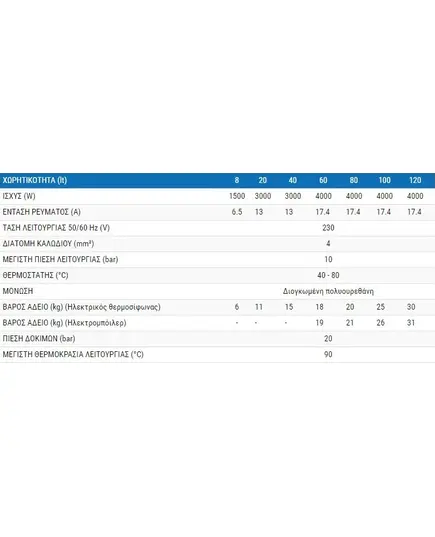 Ηλεκτρικός Θερμοσίφωνας 120 Λίτρα Κάθετος 4 KW 2100010256 Δαπέδου Nobel
