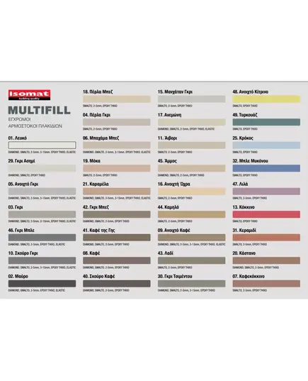 Στόκος Αρμών Πλακιδίων Πέρλα Μπέζ 4 Κιλών Ν.18 Multifill Smalto 1-8 Isomat